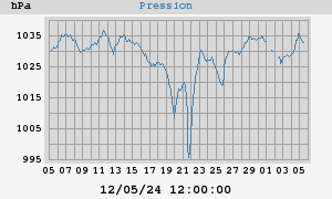 barometer