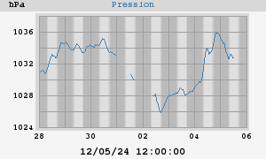 barometer