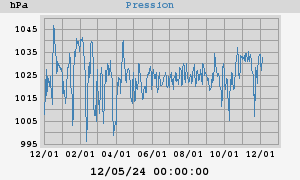 barometer